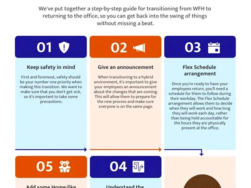 How does Zocdoc work — step by step guides